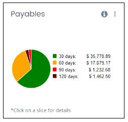 payables graph