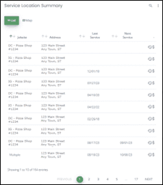 Commercial Portal Dashboard - Service Location Summary