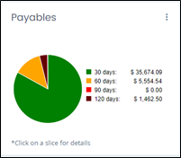 Commercial Portal Dashboard - Payables